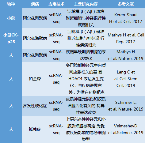 单细胞测序