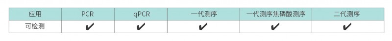 伯优® 动物组织细胞FFPE全血样本基因组DNA提取试剂盒（离心柱法）-03